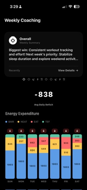 Weekly Coaching Analytics